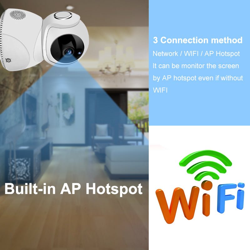 360° Panoramic HD 1080P Wireless PTZ Camera - PulsePlay Tech