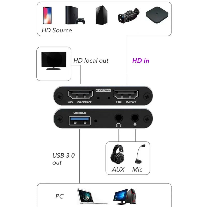 PulsePlay 4K USB 3.0 Video Capture Card – HDMI, 1080p 60Hz HD - PulsePlay Tech